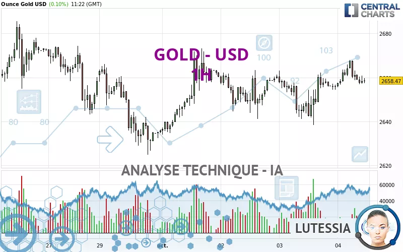 GOLD - USD - 1H