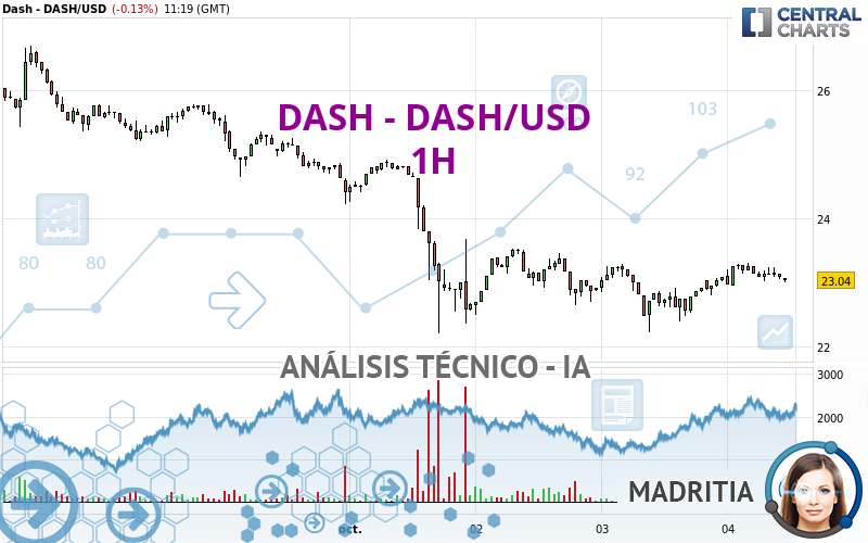 DASH - DASH/USD - 1H