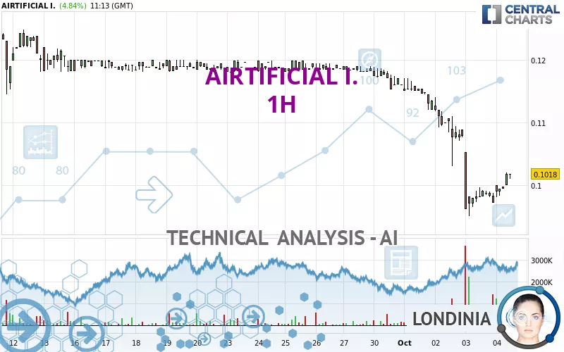 AIRTIFICIAL I. - 1H