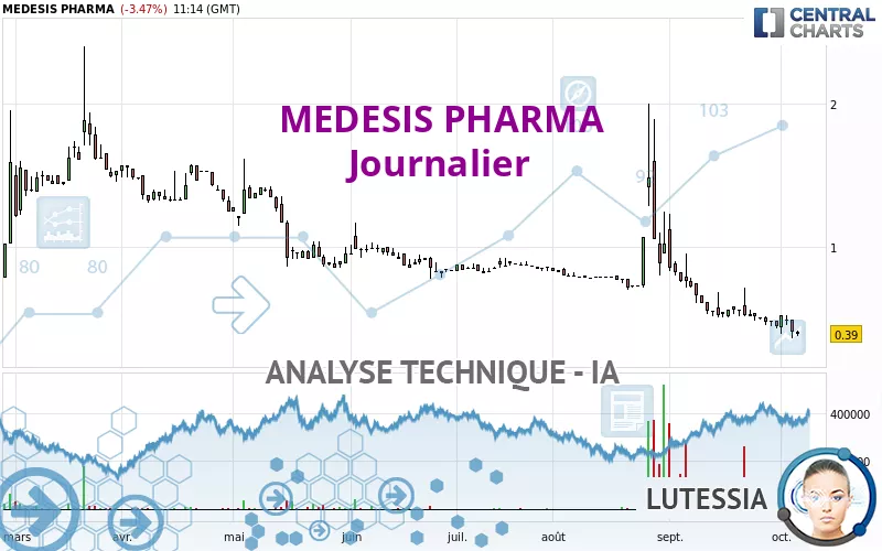 MEDESIS PHARMA - Journalier