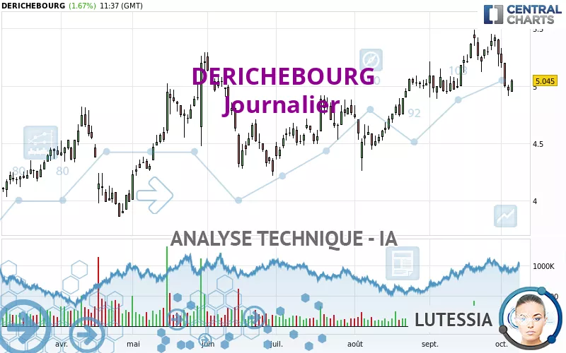 DERICHEBOURG - Journalier