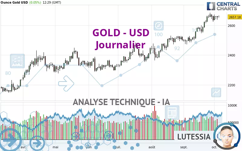 GOLD - USD - Journalier