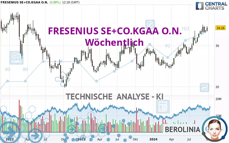 FRESENIUS SE+CO.KGAA O.N. - Wekelijks