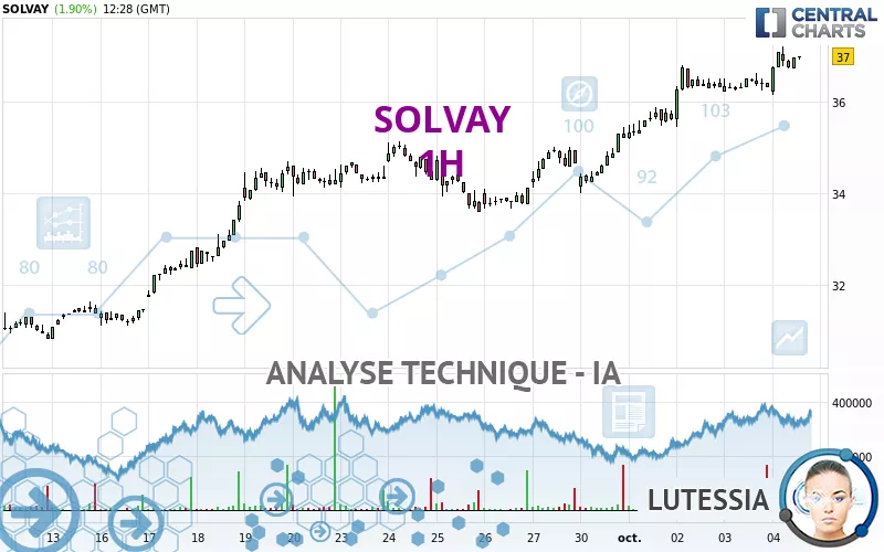 SOLVAY - 1H