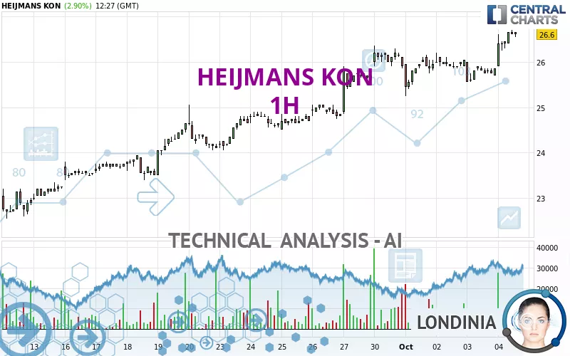 HEIJMANS KON - 1H