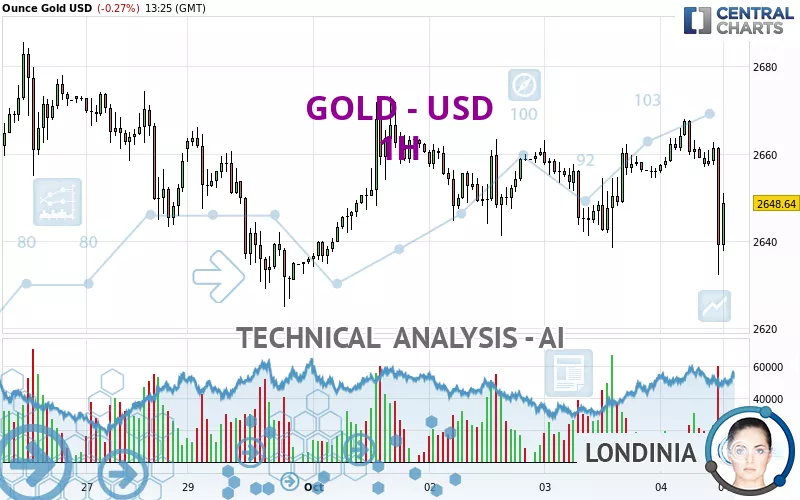 GOLD - USD - 1H