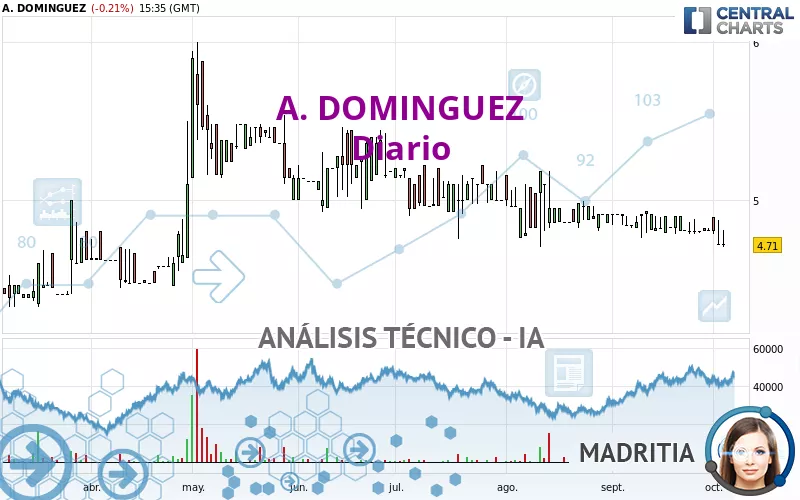 A. DOMINGUEZ - Diario