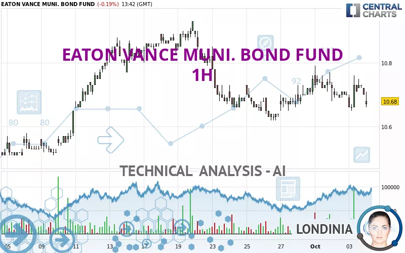 EATON VANCE MUNI. BOND FUND - 1H