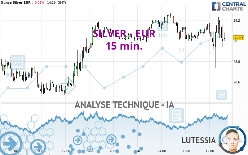 SILVER - EUR - 15 min.