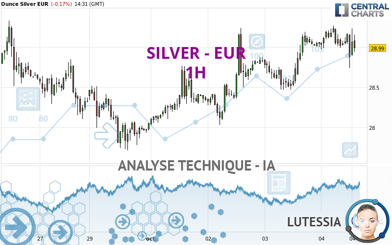 SILVER - EUR - 1H