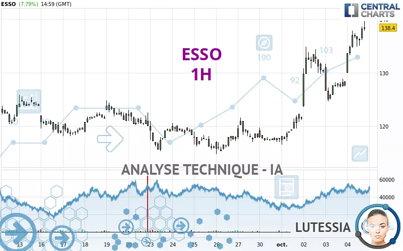 ESSO - 1H