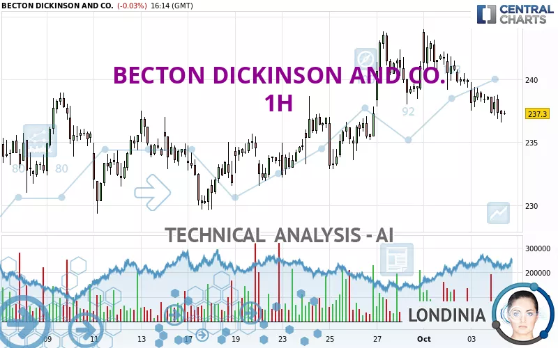 BECTON DICKINSON AND CO. - 1H