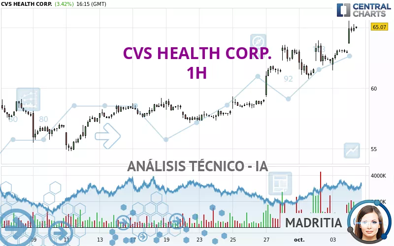 CVS HEALTH CORP. - 1H