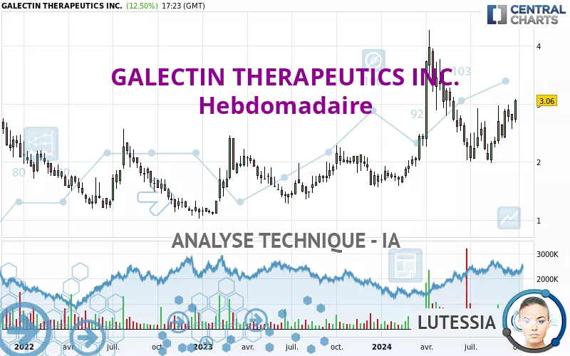 GALECTIN THERAPEUTICS INC. - Wekelijks