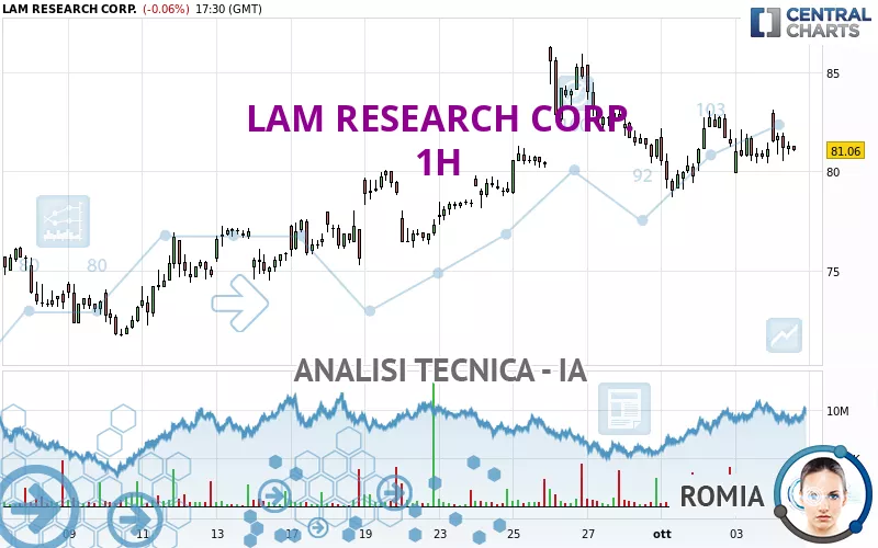 LAM RESEARCH CORP. - 1H