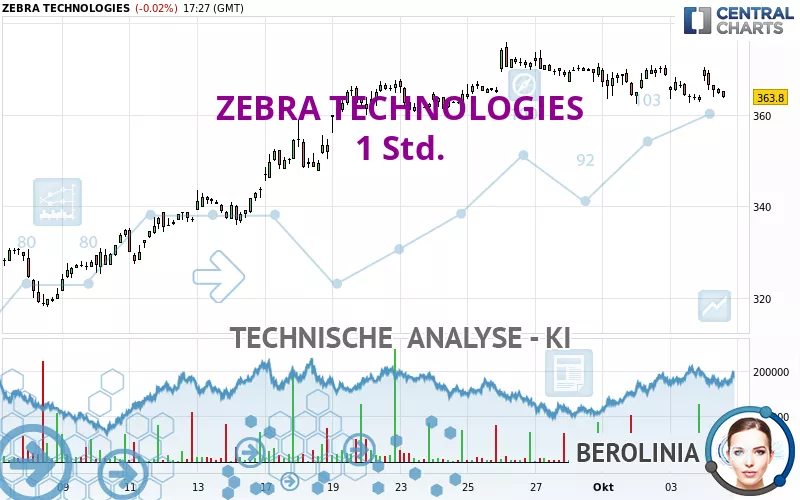 ZEBRA TECHNOLOGIES - 1 Std.