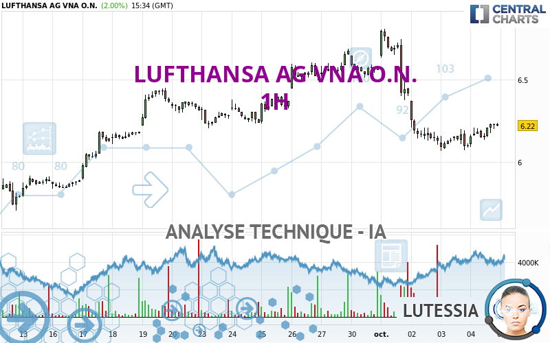 LUFTHANSA AG VNA O.N. - 1H