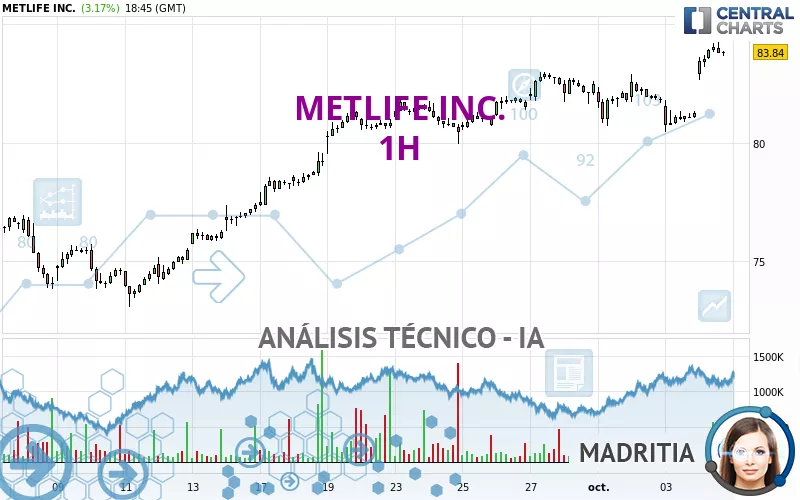 METLIFE INC. - 1H