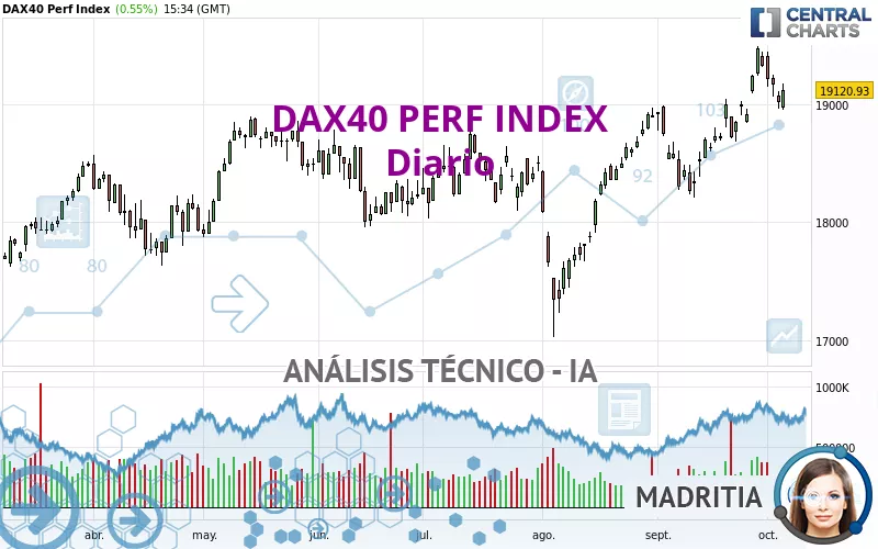 DAX40 PERF INDEX - Diario