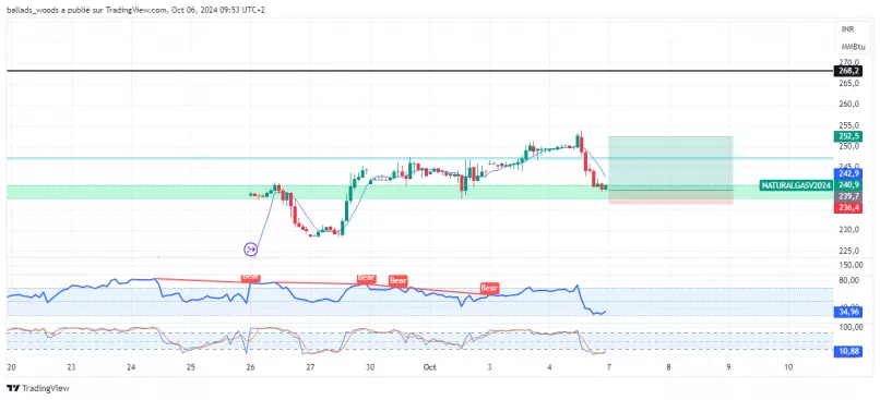 NATURAL GAS - 1H