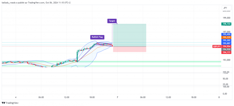 GBP/JPY - 15 min.