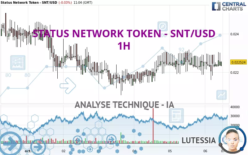 STATUS NETWORK TOKEN - SNT/USD - 1H