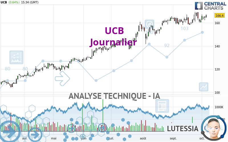 UCB - Journalier