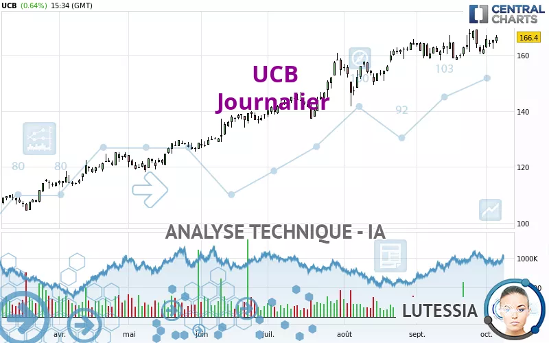 UCB - Journalier