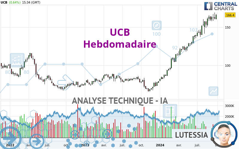 UCB - Hebdomadaire