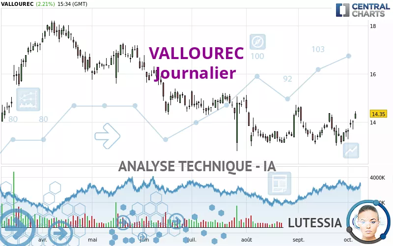 VALLOUREC - Giornaliero