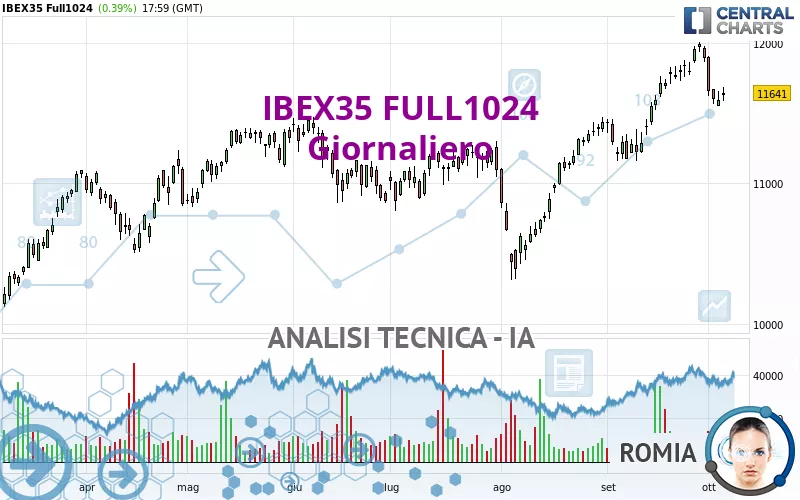 IBEX35 FULL0125 - Journalier