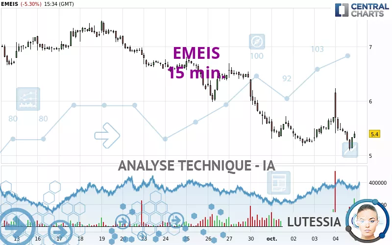 EMEIS - 15 min.