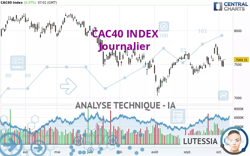 CAC40 INDEX - Journalier