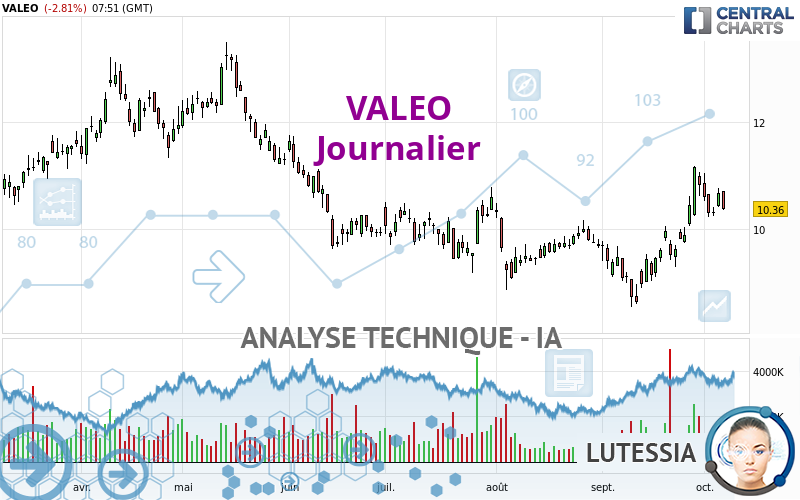 VALEO - Daily