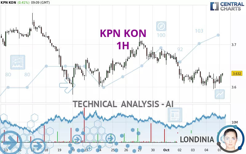 KPN KON - 1H