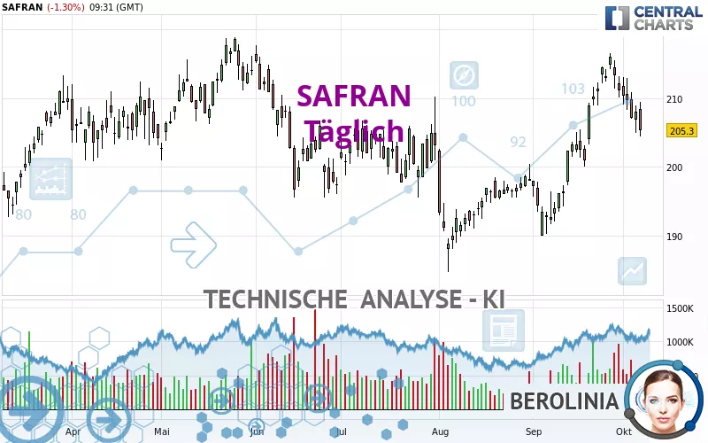 SAFRAN - Täglich