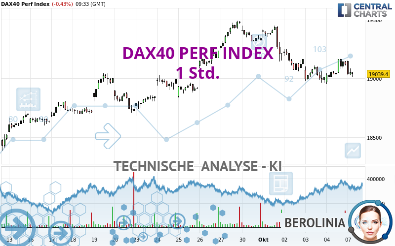 DAX40 PERF INDEX - 1 Std.