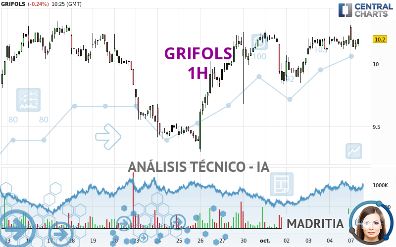 GRIFOLS - 1H