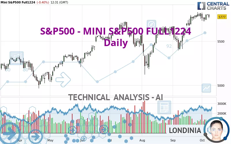 S&amp;P500 - MINI S&amp;P500 FULL0325 - Diario