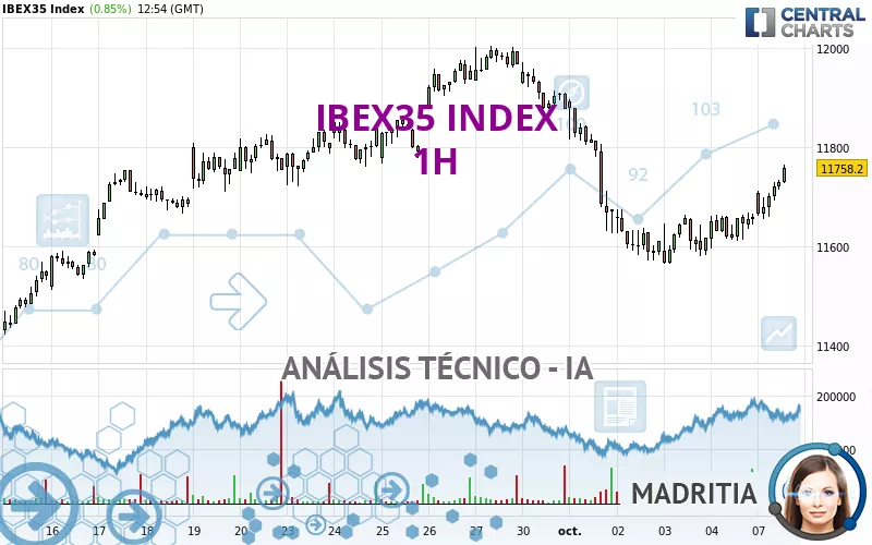 IBEX35 INDEX - 1H