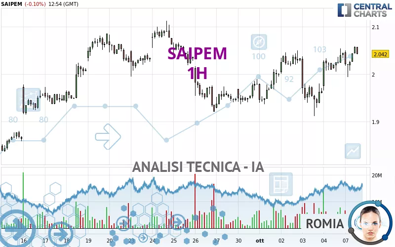 SAIPEM - 1H