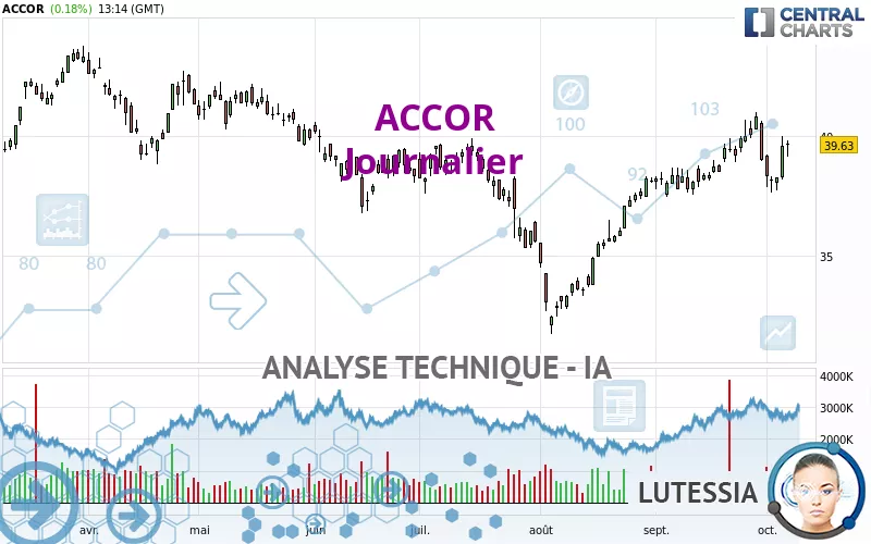 ACCOR - Täglich