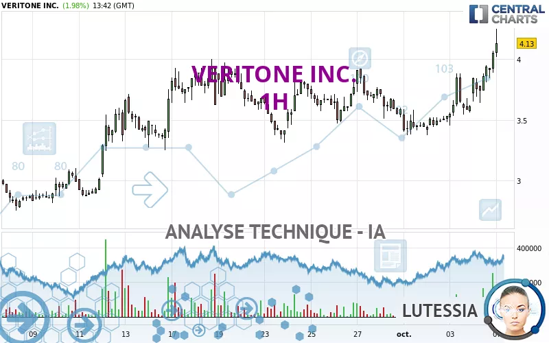 VERITONE INC. - 1H