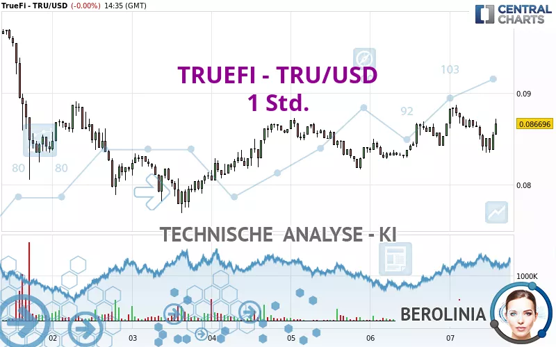 TRUEFI - TRU/USD - 1 Std.