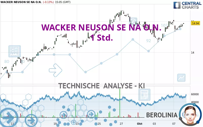 WACKER NEUSON SE NA O.N. - 1H