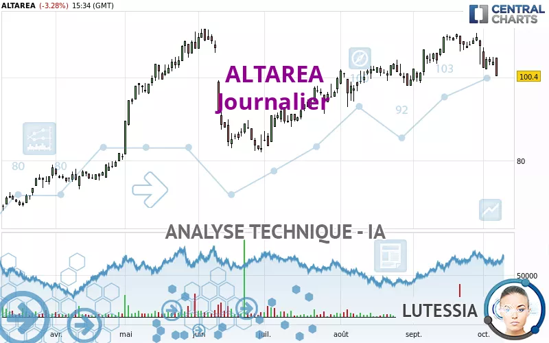 ALTAREA - Giornaliero