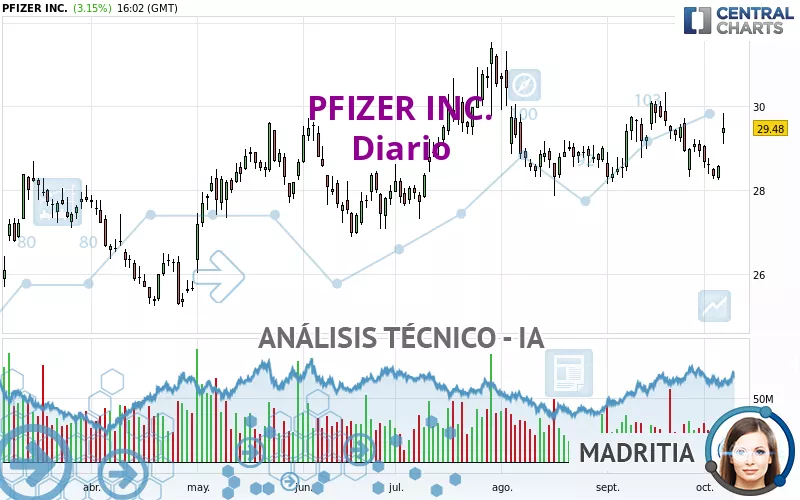 PFIZER INC. - Diario