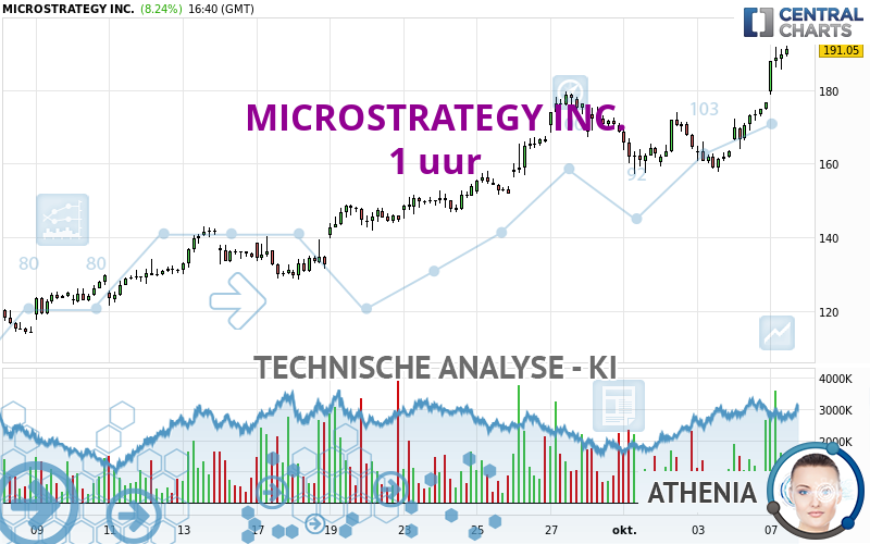 MICROSTRATEGY INC. - 1 Std.