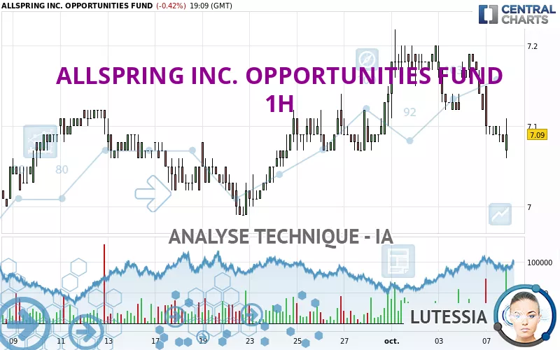 ALLSPRING INC. OPPORTUNITIES FUND - 1H