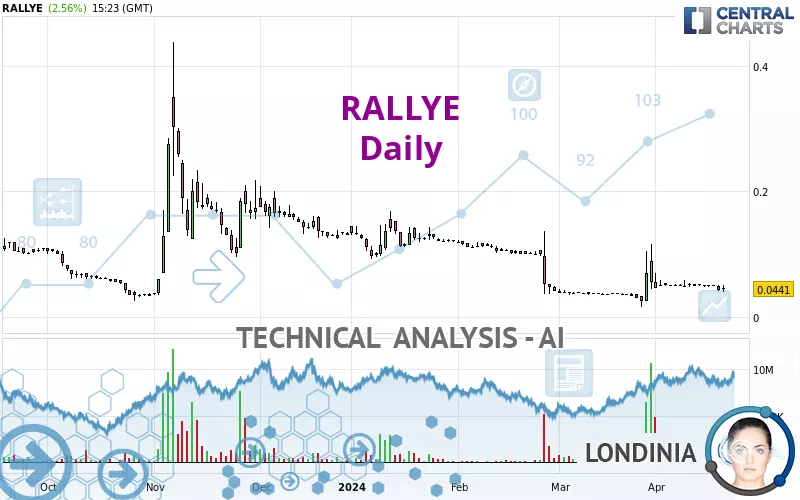 RALLYE - Daily